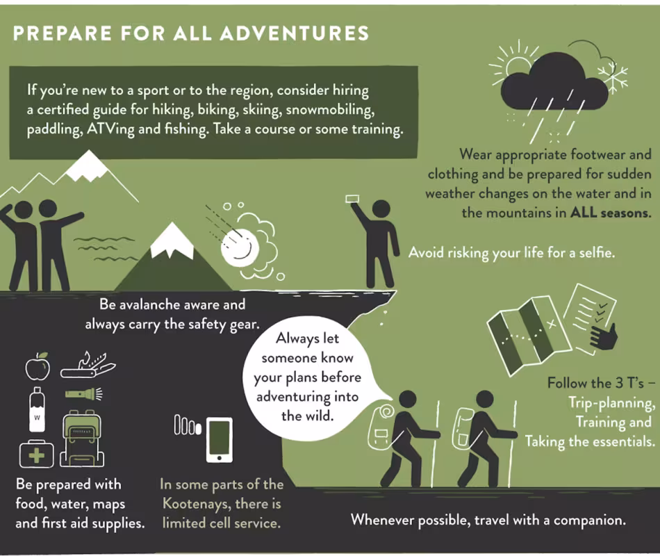 Being a Responsible Visitor