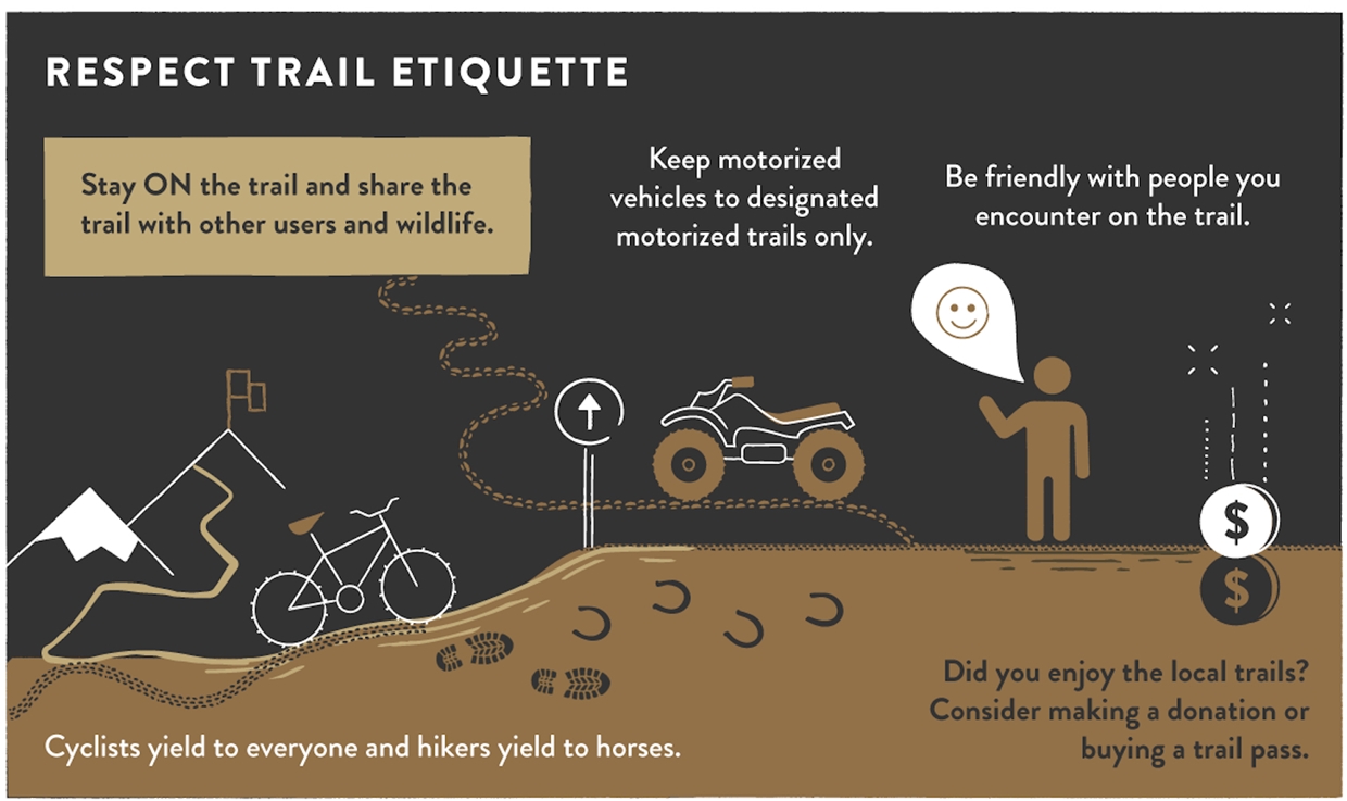 Trail Etiquette